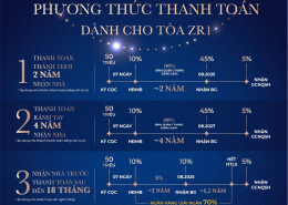 chinh-sach-ban-hang-zr1-the-zurich-t72023